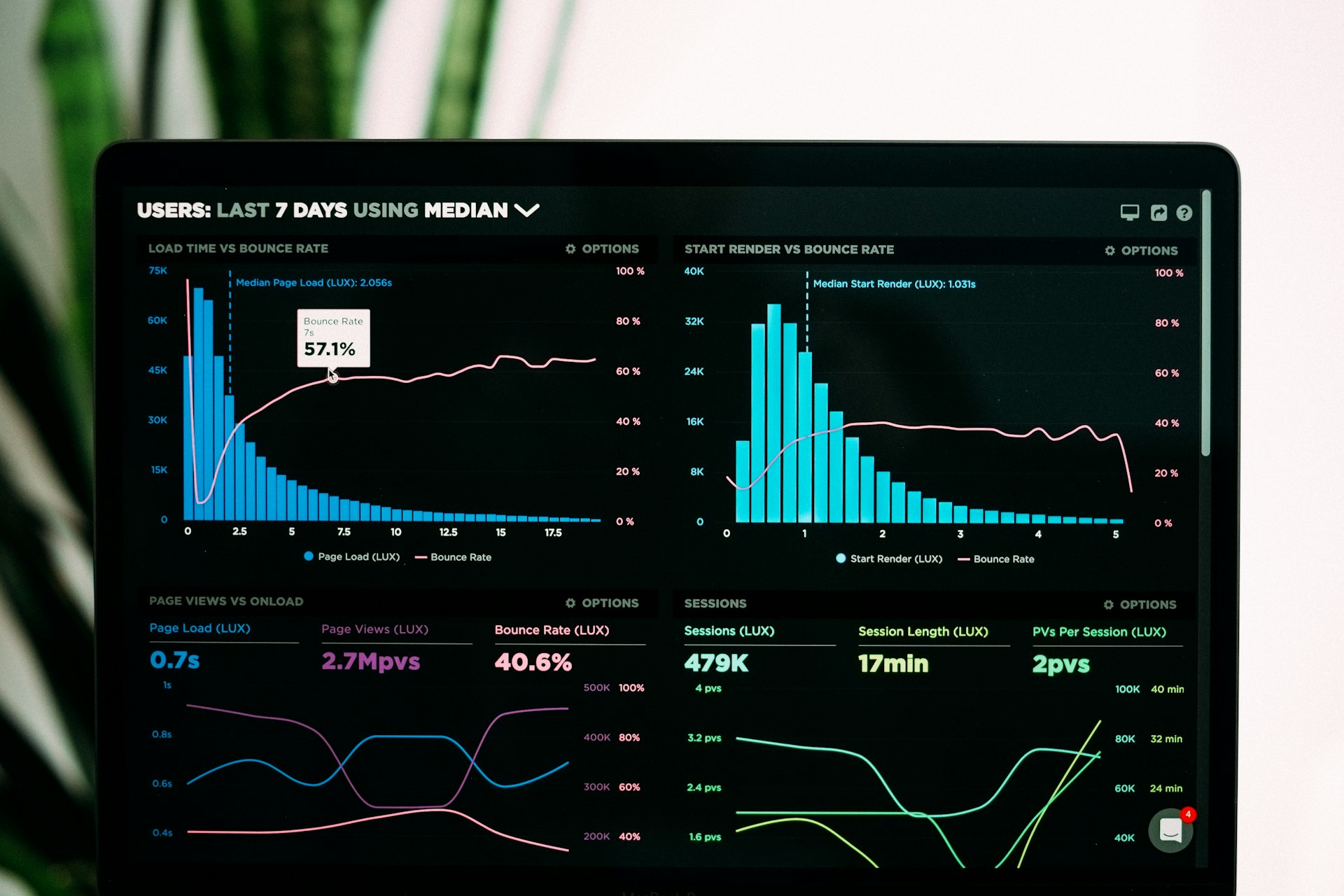 Unlocking Career Growth in Data Visualization: Pathways, Skills, and Opportunities for 2025